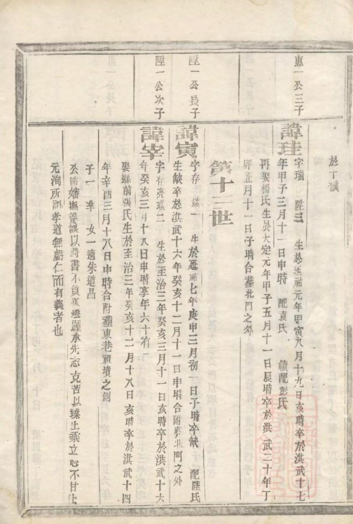 图片[6]-浙江台州仙居县乐安郑氏宗谱（卷廿二）电子版PDF下载-中华家谱网