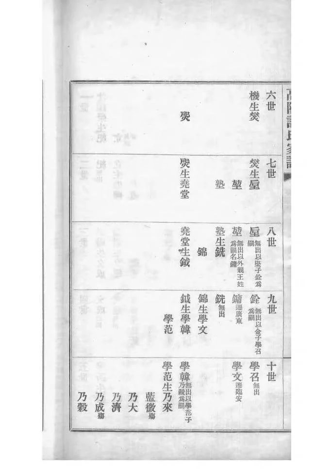 图片[4]-浙江杭州高阳许氏家谱电子版PDF下载-中华家谱网