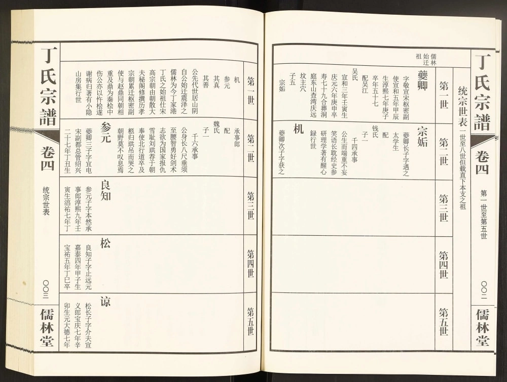 图片[5]-江苏常州武进区丁氏宗谱（儒林堂）电子版PDF下载-中华家谱网