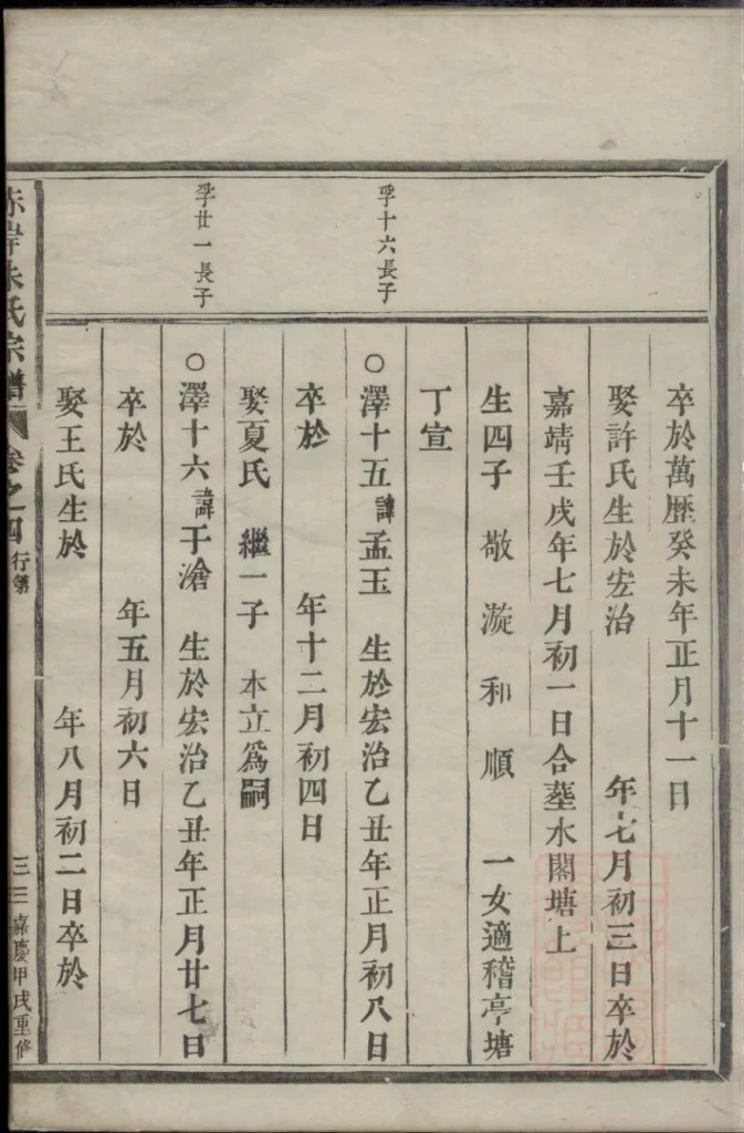 图片[6]-浙江义乌赤岸朱氏重修宗谱电子版PDF下载-中华家谱网