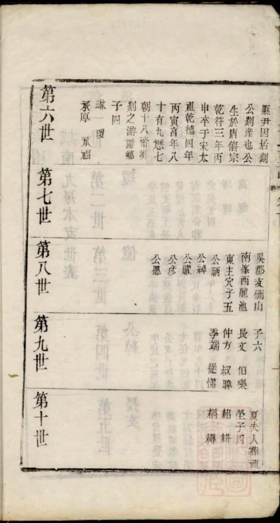 图片[6]-江苏苏州城南朱氏支谱（修敬堂）电子版PDF下载-中华家谱网