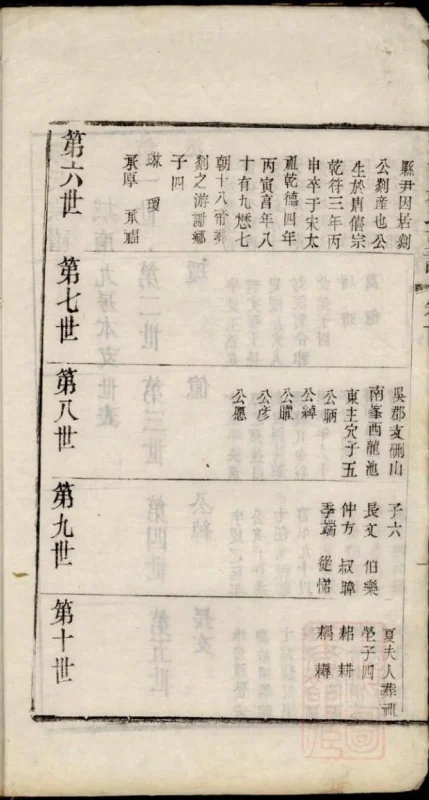 江苏苏州城南朱氏支谱（修敬堂）-中华家谱网