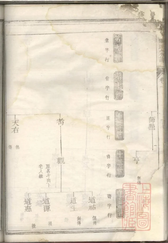 图片[4]-浙江兰溪孟湖徐氏宗谱（孝伦堂）电子版PDF下载-中华家谱网