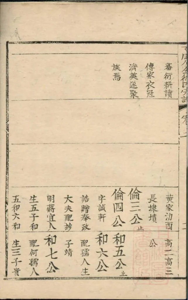 图片[6]-浙江上虞古虞分金徐氏宗谱电子版PDF下载-中华家谱网