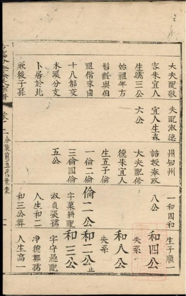 图片[5]-浙江上虞古虞分金徐氏宗谱电子版PDF下载-中华家谱网