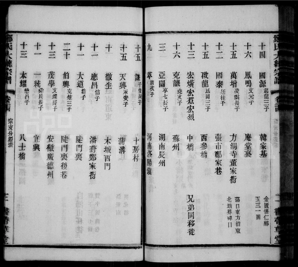 图片[4]-江苏无锡郑氏大统宗谱（书带草堂）电子版PDF下载-中华家谱网