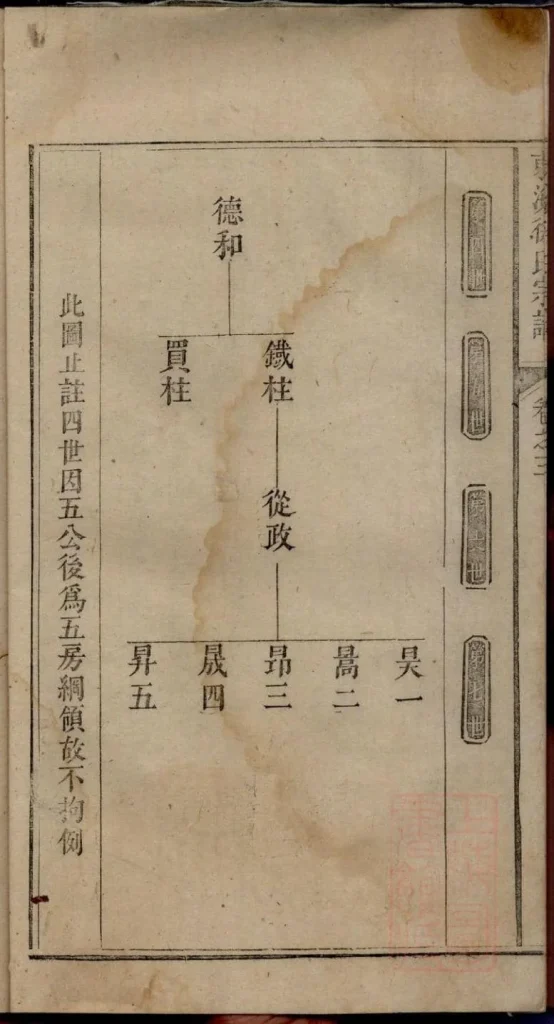 图片[7]-安徽池州贵池区何村徐氏宗谱电子版PDF下载-中华家谱网