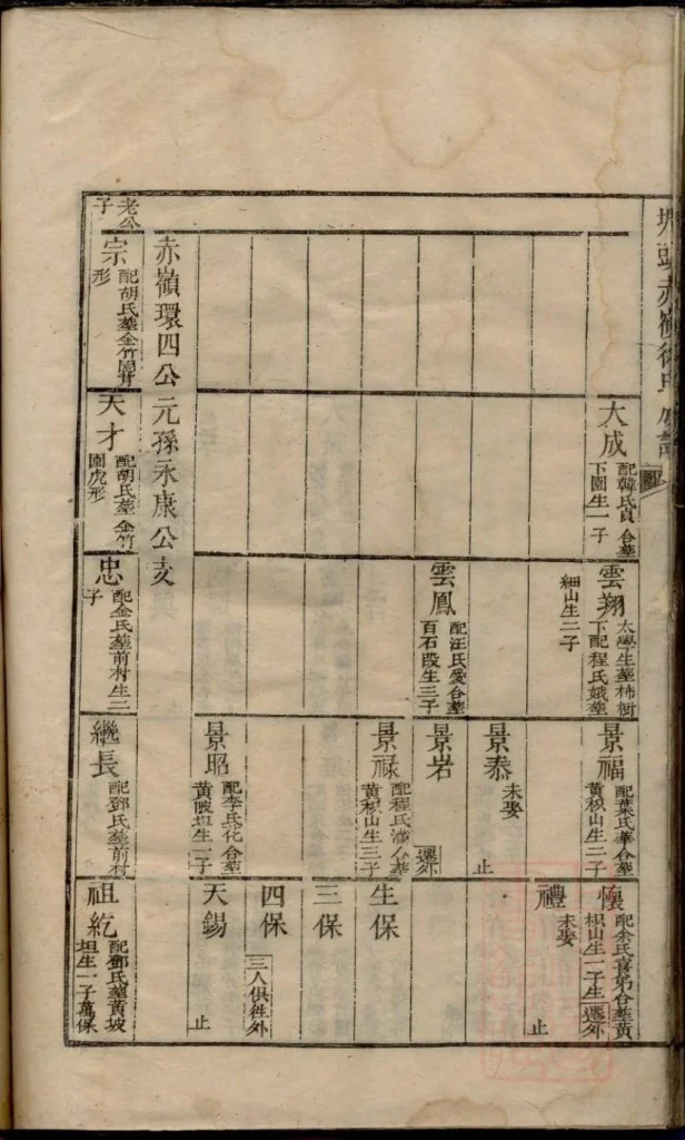 图片[6]-安徽祁门塘头黟县赤岭徐氏族谱电子版PDF下载-中华家谱网