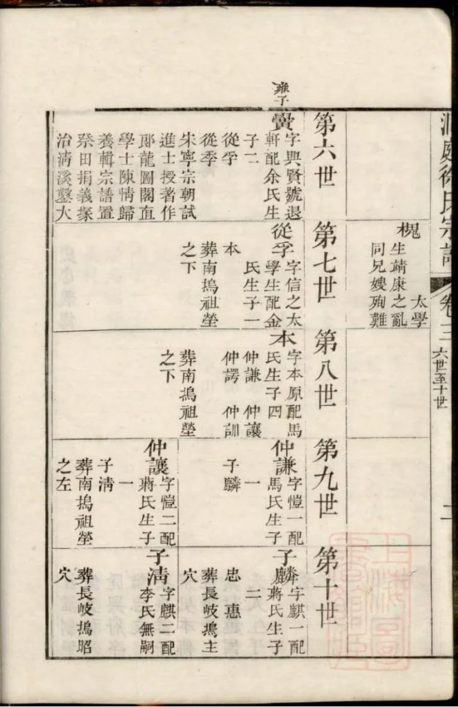 图片[8]-江苏苏州南徐徐氏世谱（教忠堂）电子版PDF下载-中华家谱网