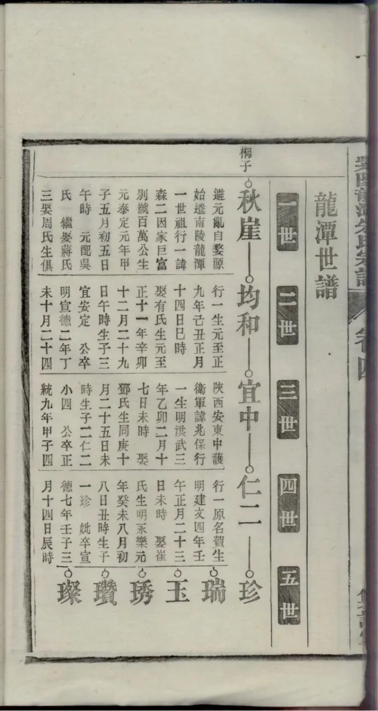 图片[6]-安徽芜湖南陵县紫阳龙潭朱氏宗谱（集注堂）电子版PDF下载-中华家谱网
