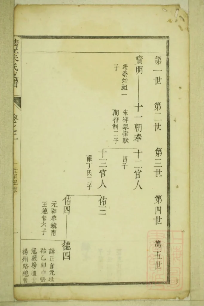 图片[4]-江苏靖江朱氏支谱电子版PDF下载-中华家谱网