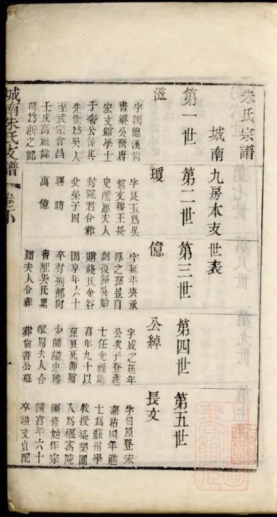 图片[5]-江苏苏州城南朱氏支谱（修敬堂）电子版PDF下载-中华家谱网