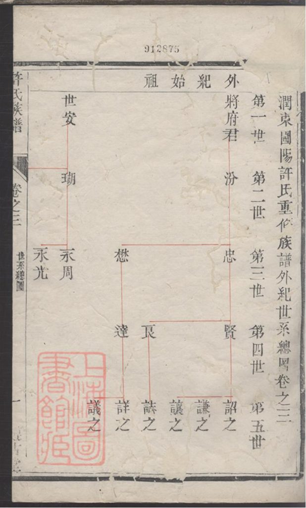 图片[5]-江苏镇江丹徒许氏宗谱电子版PDF下载-中华家谱网