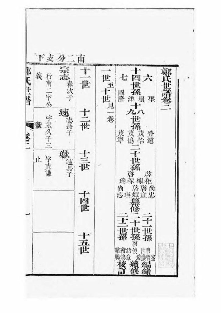 图片[7]-江苏苏州重修东山郑氏世谱（敦伦堂）电子版PDF下载-中华家谱网