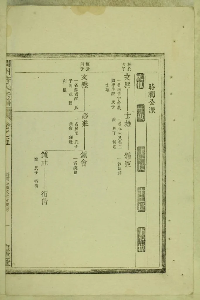 图片[7]-安徽宣城绩溪县涧洲许氏宗谱（追远堂）电子版PDF下载-中华家谱网