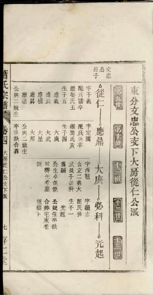 图片[3]-安徽无为濡须萧氏宗谱（存仁堂）电子版PDF下载-中华家谱网