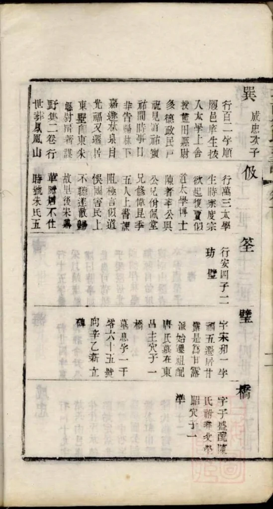 图片[8]-江苏苏州城南朱氏支谱（修敬堂）电子版PDF下载-中华家谱网