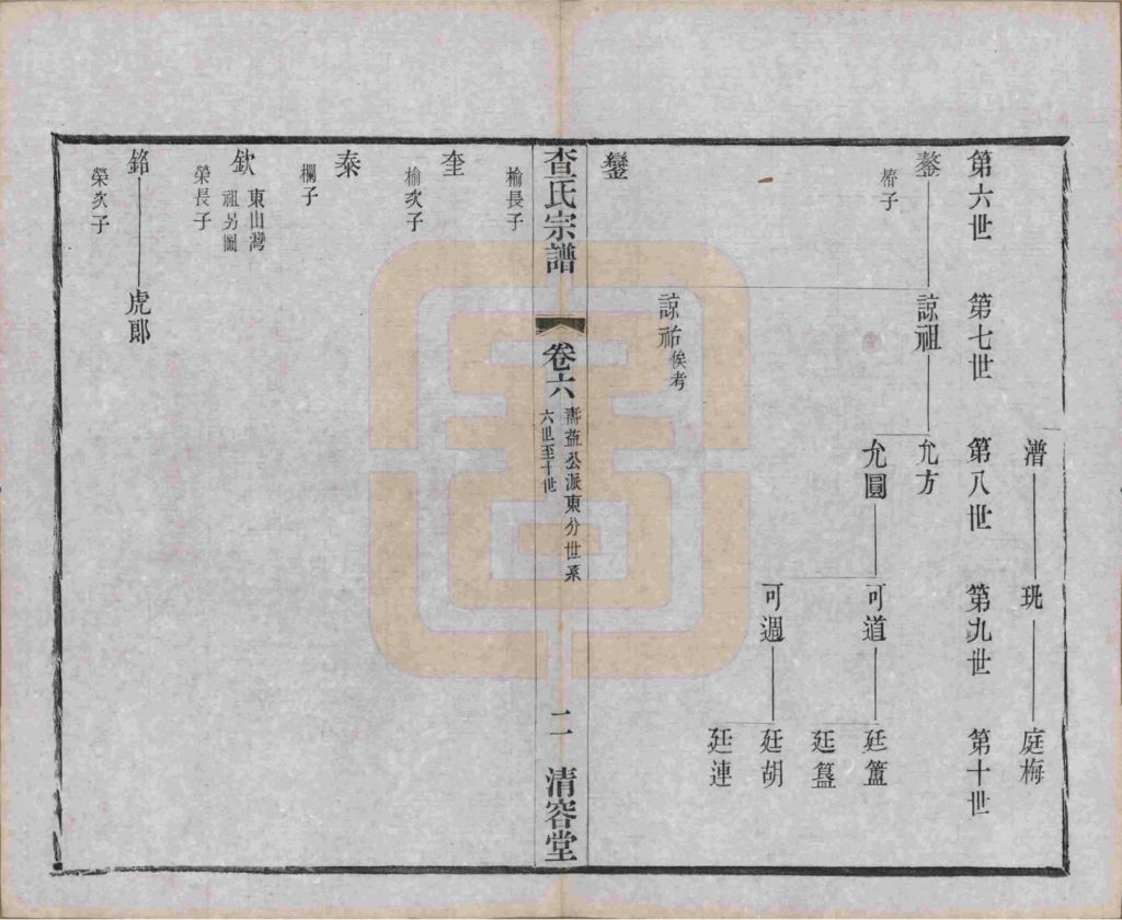 图片[6]-江苏毗陵查氏宗谱（清容堂）电子版PDF下载-中华家谱网
