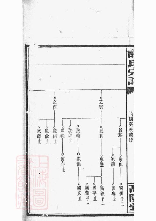 图片[3]-湖南岳阳荷塘许氏谱电子版PDF下载-中华家谱网