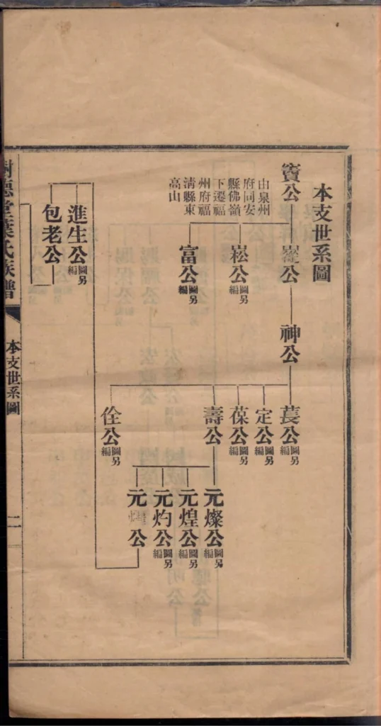图片[4]-福建福清树德堂叶氏族谱电子版PDF下载-中华家谱网