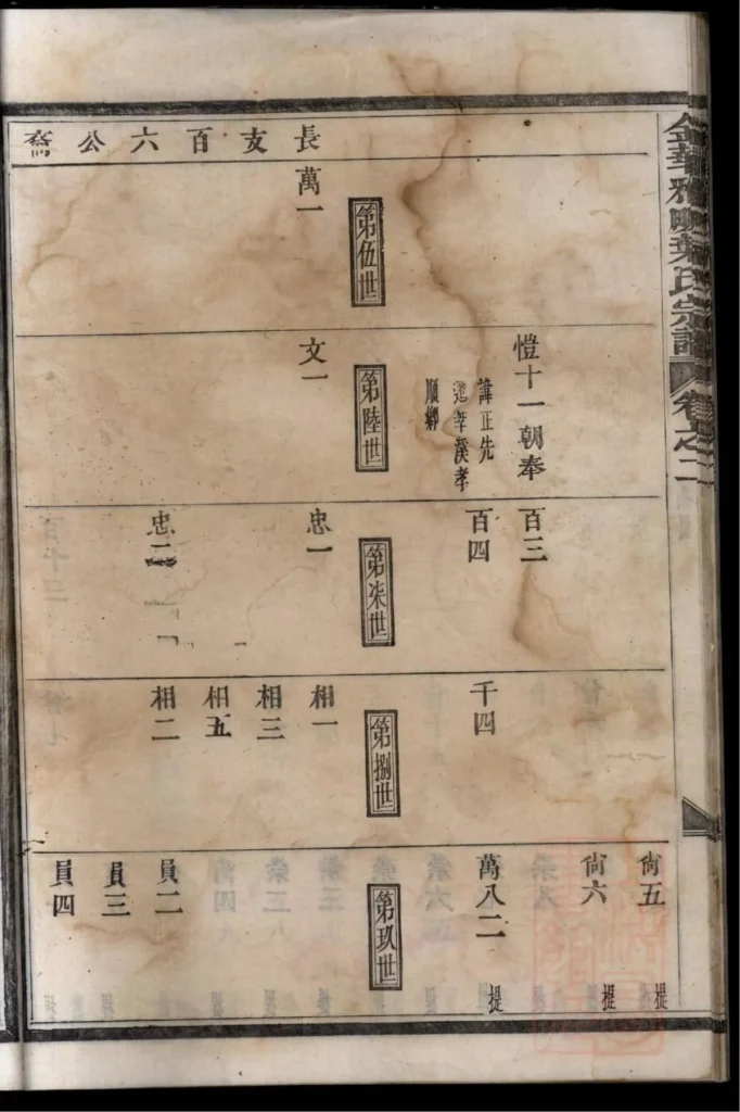 图片[8]-浙江金华雅畈叶氏宗谱电子版PDF下载-中华家谱网
