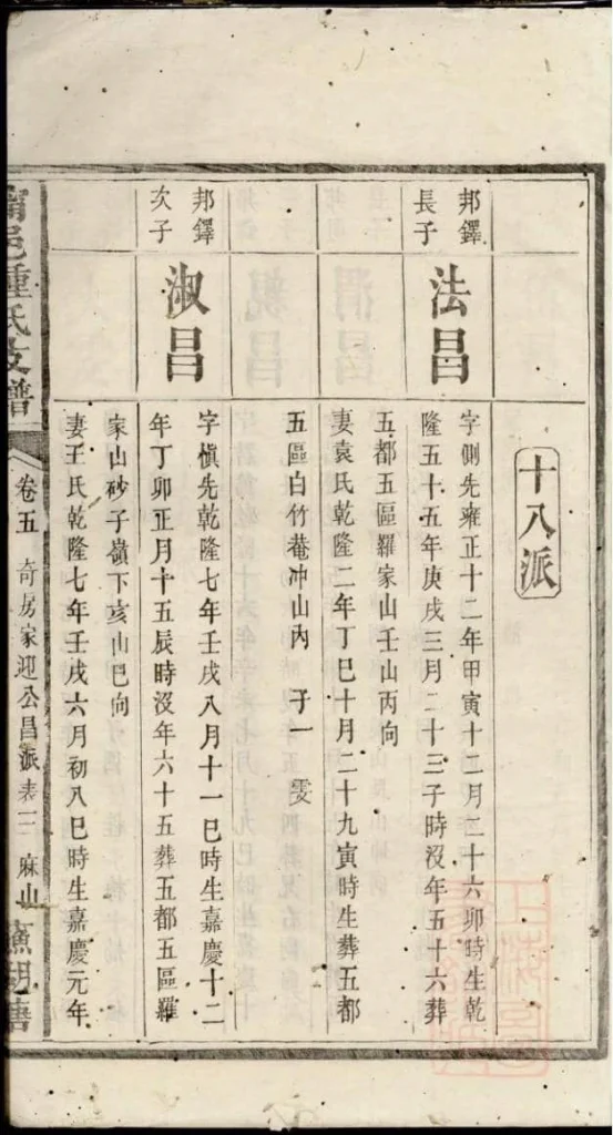 图片[5]-湖南宁乡宁邑钟氏支谱电子版PDF下载-中华家谱网