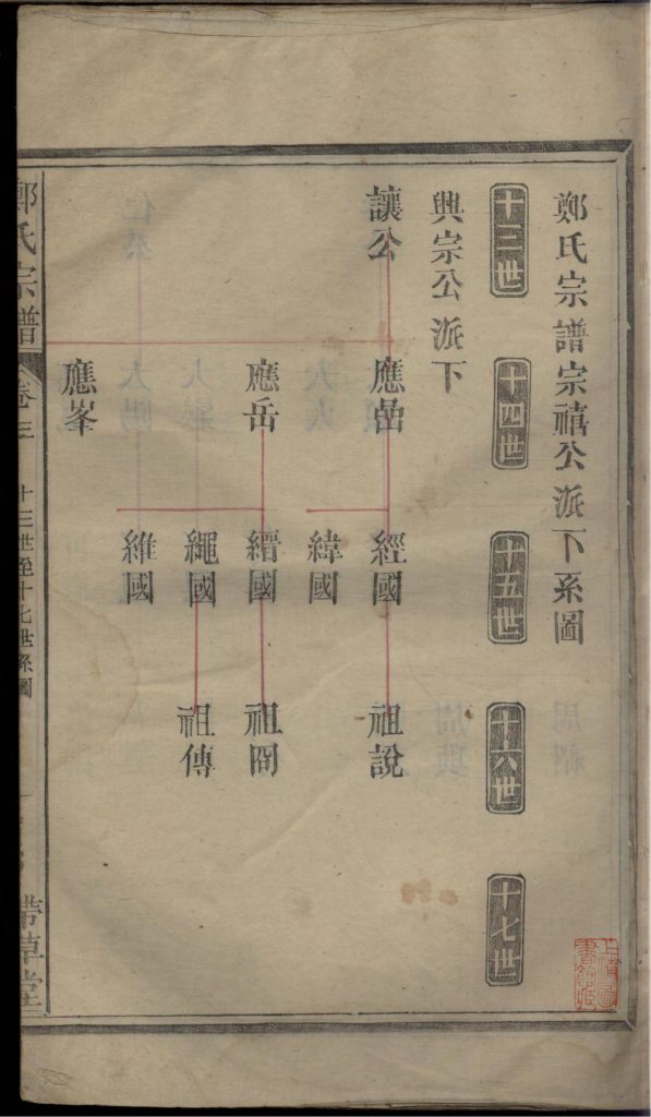 图片[6]-郑氏宗谱（带草堂）电子版PDF下载-中华家谱网