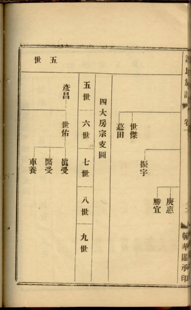 图片[5]-广东阳江鼍阳报村头乡许氏族谱电子版PDF下载-中华家谱网