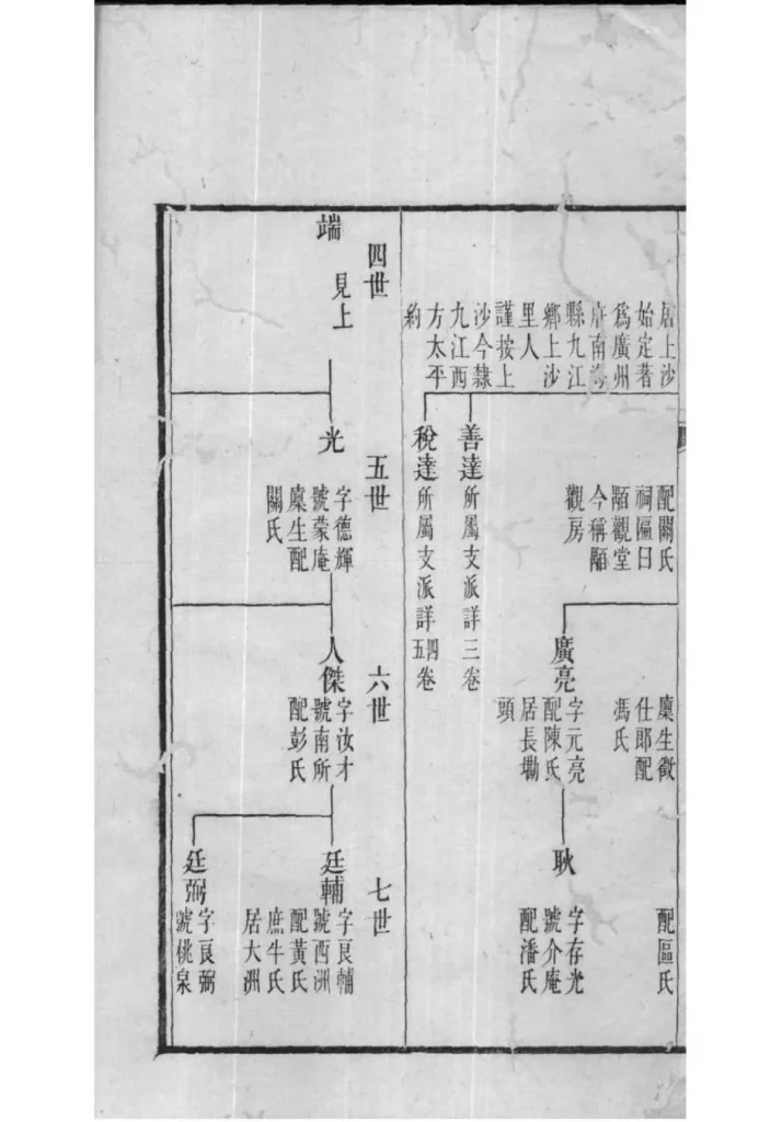 图片[5]-广东佛山南海九江朱氏家谱电子版PDF下载-中华家谱网