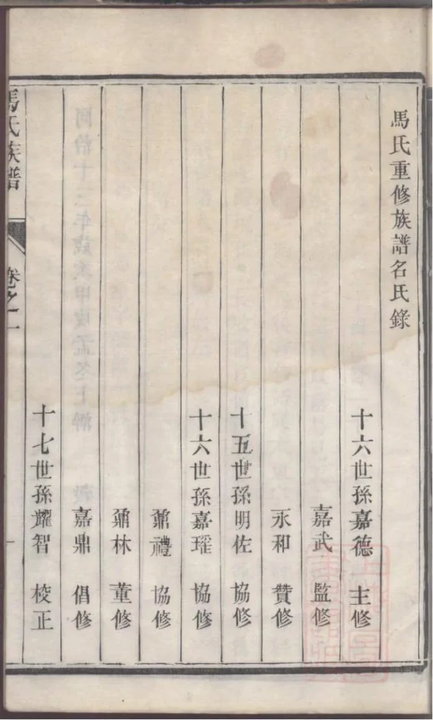 图片[4]-江苏镇江润东马氏重修族谱（乐真堂）电子版PDF下载-中华家谱网