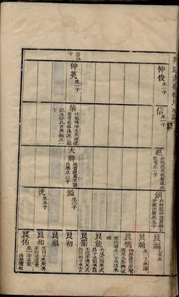 图片[8]-安徽祁门塘头黟县赤岭徐氏族谱电子版PDF下载-中华家谱网