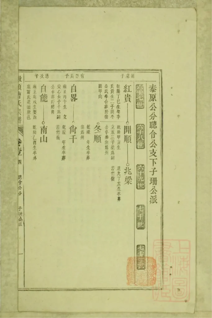 图片[5]-安徽池州青阳县墩头曹氏宗谱电子版PDF下载-中华家谱网