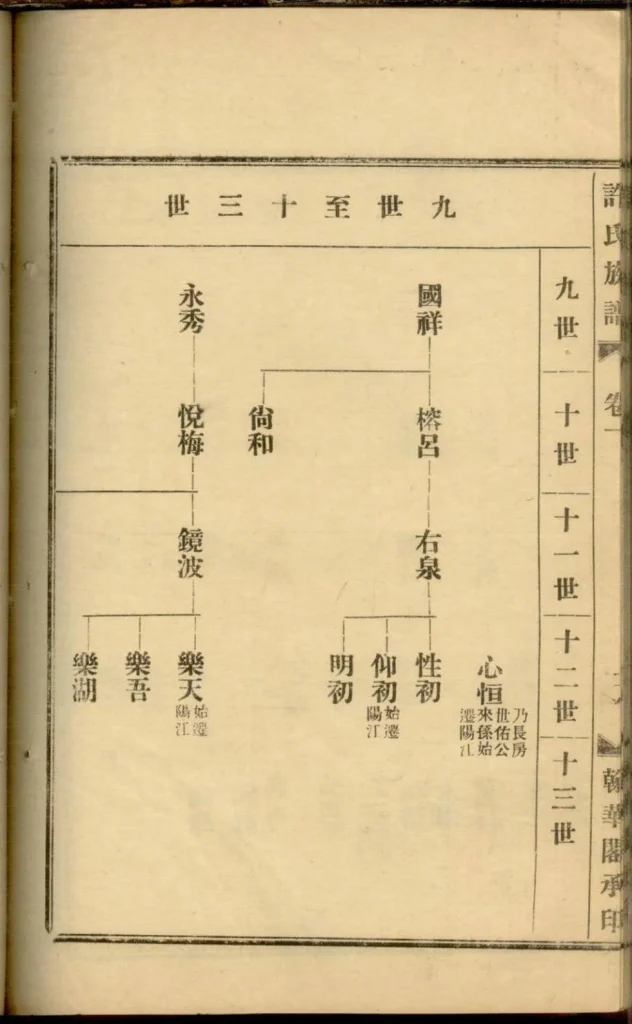 图片[7]-广东阳江鼍阳报村头乡许氏族谱电子版PDF下载-中华家谱网