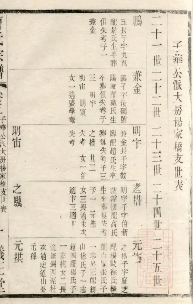 图片[7]-江苏江阴虞门曹氏宗谱（仪正堂）电子版PDF下载-中华家谱网