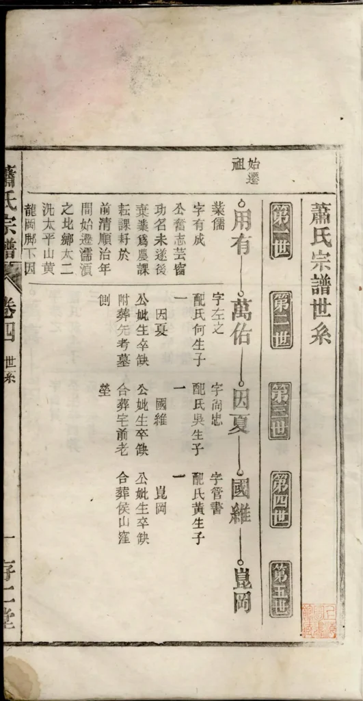 图片[2]-安徽无为濡须萧氏宗谱（存仁堂）电子版PDF下载-中华家谱网