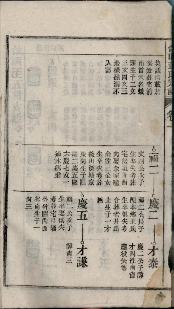 图片[6]-安徽桐城章氏家乘（祀事堂）电子版PDF下载-中华家谱网