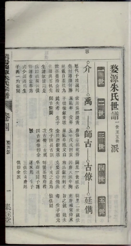 图片[3]-安徽芜湖南陵县紫阳龙潭朱氏宗谱（集注堂）电子版PDF下载-中华家谱网