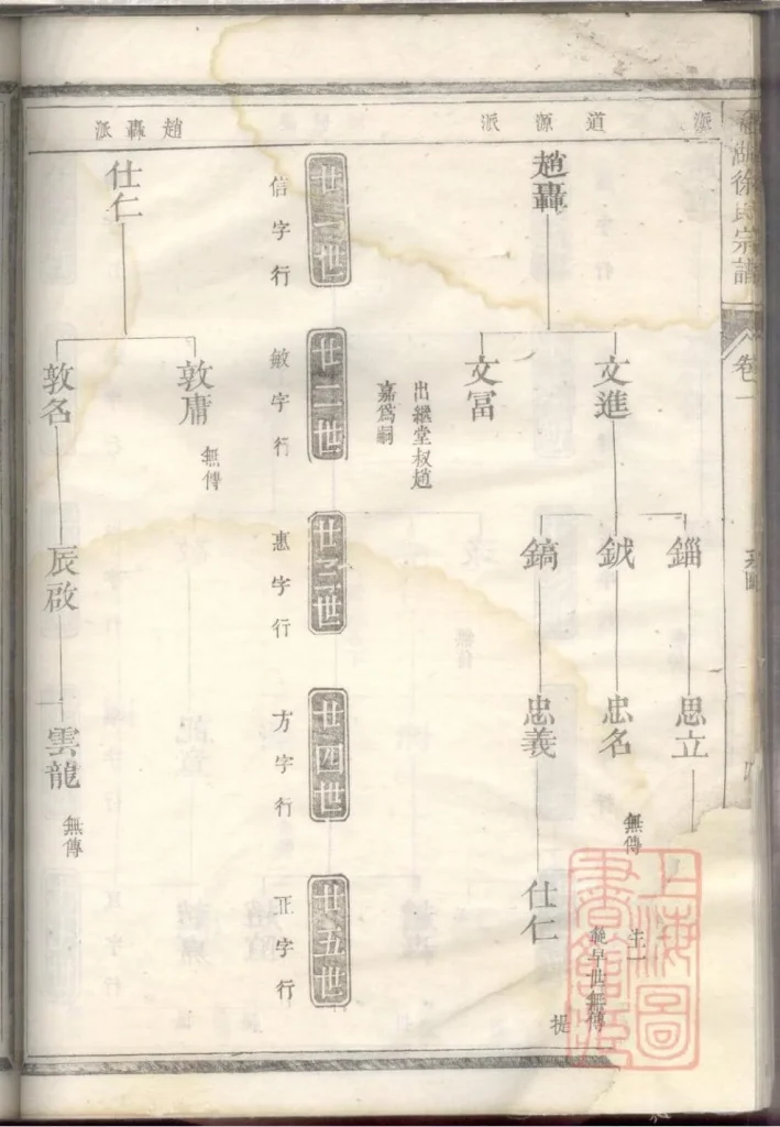 图片[8]-浙江兰溪孟湖徐氏宗谱（孝伦堂）电子版PDF下载-中华家谱网