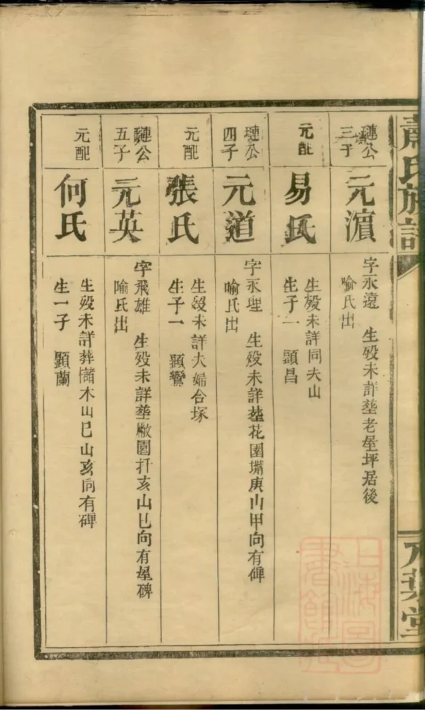 图片[6]-湖南常德武陵萧氏族谱（八叶堂）电子版PDF下载-中华家谱网