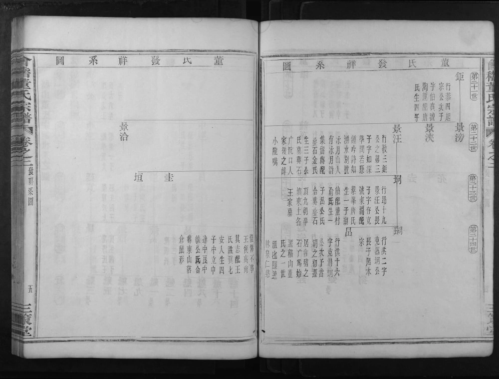 图片[8]-浙江绍兴会稽董氏宗谱（三策堂）电子版PDF下载-中华家谱网
