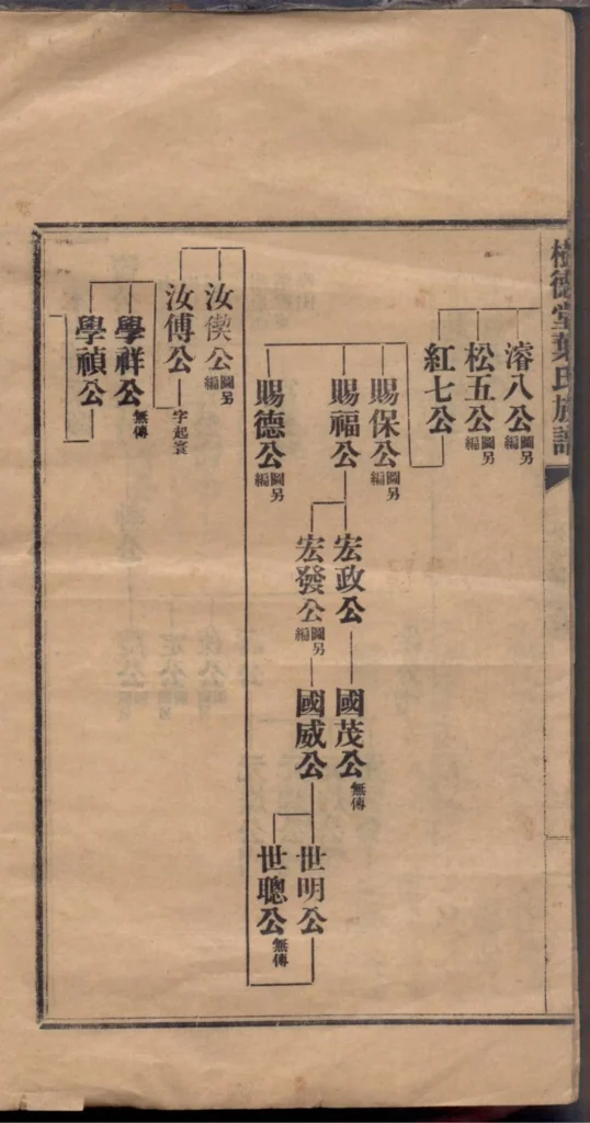 图片[5]-福建福清树德堂叶氏族谱电子版PDF下载-中华家谱网