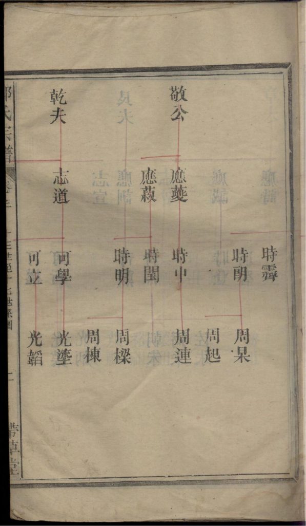 图片[8]-郑氏宗谱（带草堂）电子版PDF下载-中华家谱网