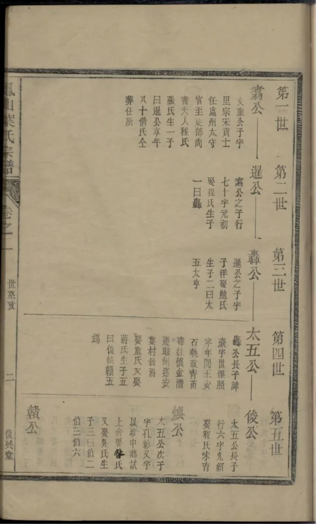 图片[3]-浙江杭州淳安县凤山南阳叶氏家谱（复兴堂）电子版PDF下载-中华家谱网