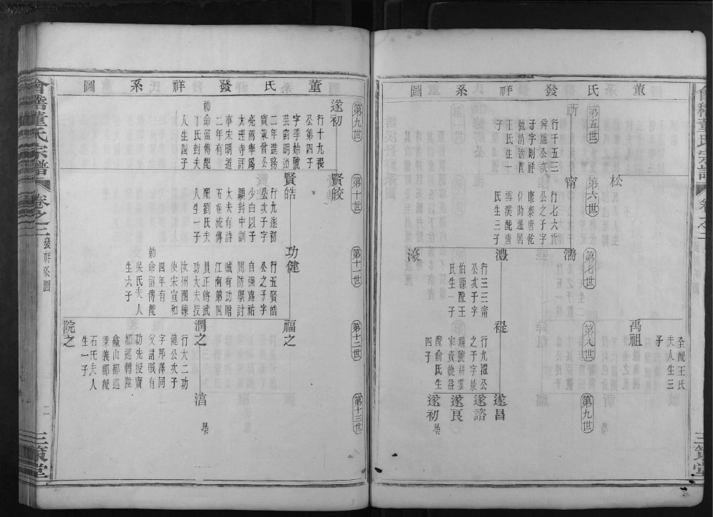 图片[5]-浙江绍兴会稽董氏宗谱（三策堂）电子版PDF下载-中华家谱网