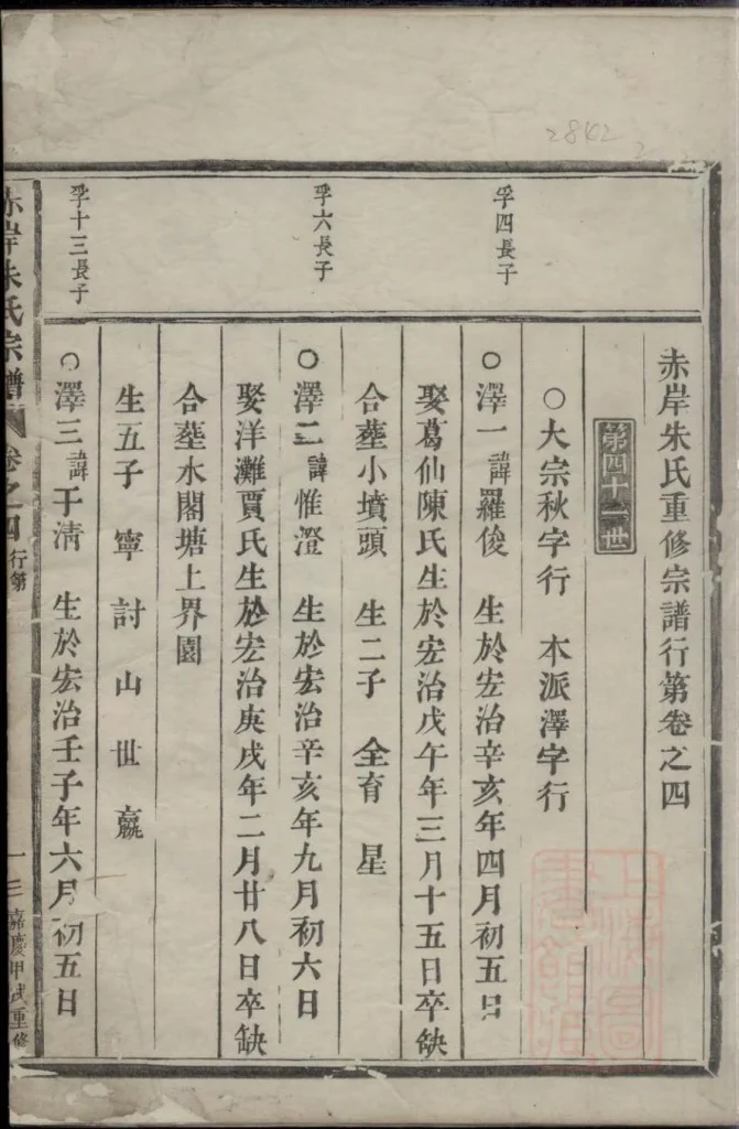 图片[2]-浙江义乌赤岸朱氏重修宗谱电子版PDF下载-中华家谱网