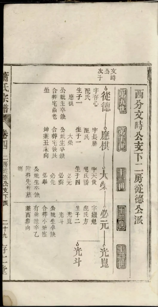 图片[8]-安徽无为濡须萧氏宗谱（存仁堂）电子版PDF下载-中华家谱网