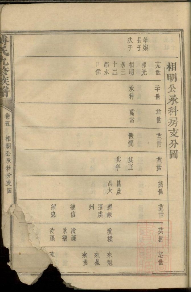 图片[8]-江西抚州南丰潋溪傅氏九修宗谱电子版PDF下载-中华家谱网