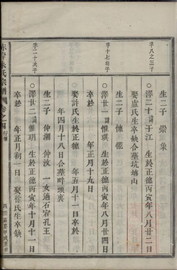 图片[8]-浙江义乌赤岸朱氏重修宗谱电子版PDF下载-中华家谱网