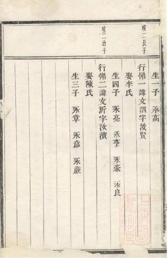 图片[4]-浙江义乌清溪朱氏宗谱电子版PDF下载-中华家谱网