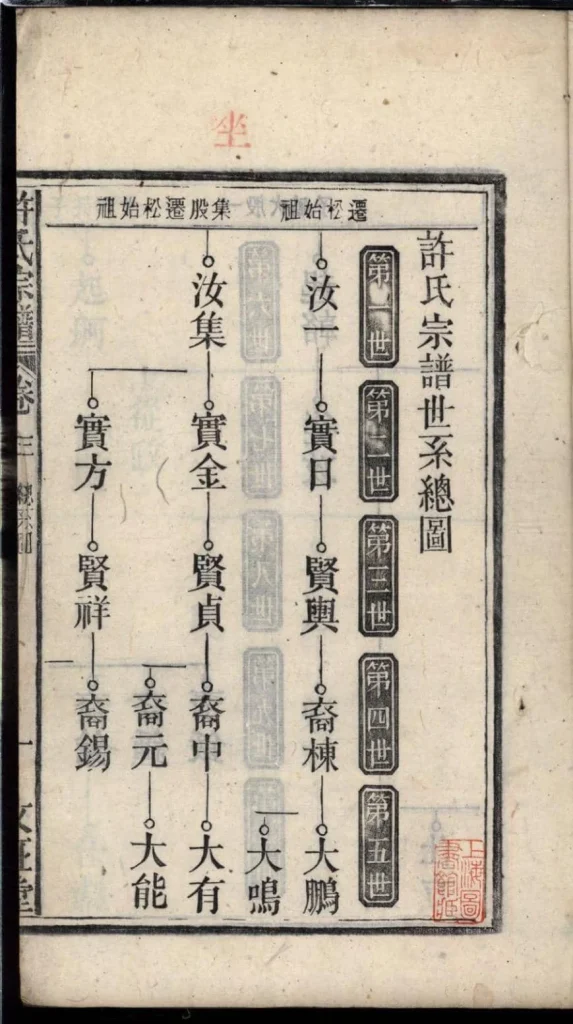 图片[4]-安徽安庆宿松县许氏宗谱（文正堂）电子版PDF下载-中华家谱网